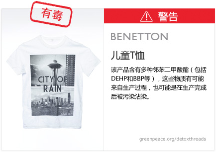 Benetton t-shirt: This product contains traces of toxic phthalates (incl. DEHP and BBP), possibly due to their use during manufacture or due to contamination after manufacture.