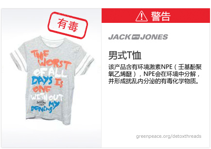 Jack & Jones t-shirt: This product contains nonylphenol ethoxylates, which break down in the environment to form toxic, hormone-disrupting chemicals.