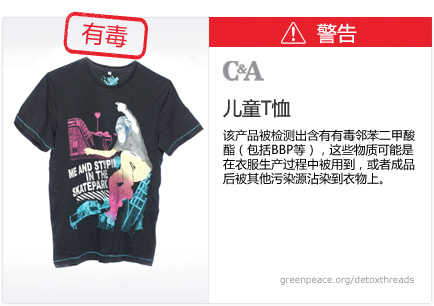 C&A t-shirt: This product contains traces of toxic phthalates (incl. BBP), possibly due to their use during manufacture or due to contamination after manufacture.