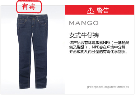 Mango jeans: This product contains nonylphenol ethoxylates, which break down in the environment to form toxic, hormone-disrupting chemicals.
