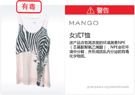 Mango t-shirt: This product contains nonylphenol ethoxylates, which break down in the environment to form toxic, hormone-disrupting chemicals.