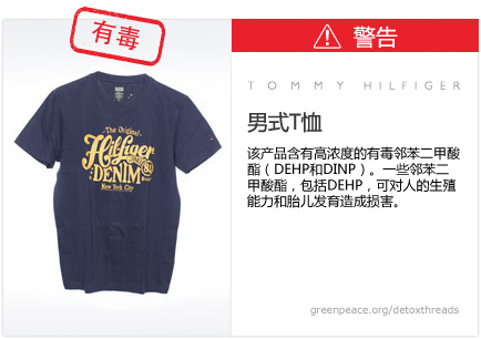 Tommy Hilfiger t-shirt: This product contains a high level of toxic phthalates (DEHP and DINP). Some phthalates, including DEHP, may damage fertility or may damage the unborn child.