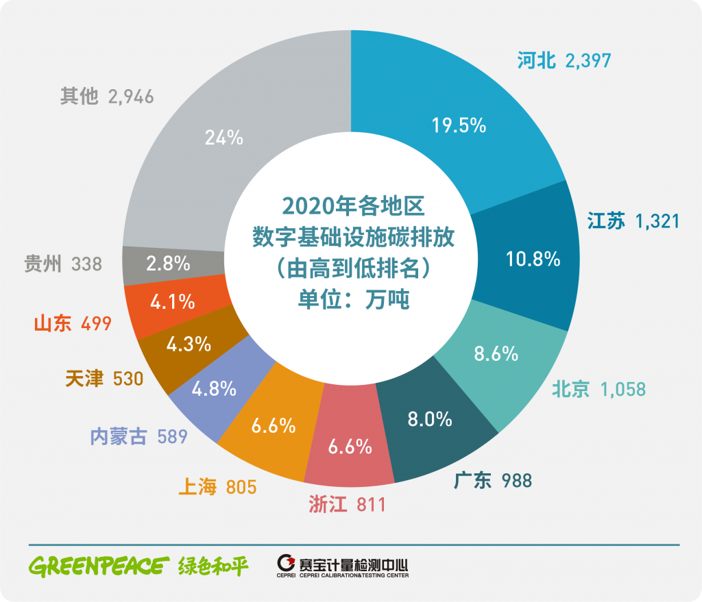 技术创新_数字经济_皮书数据库