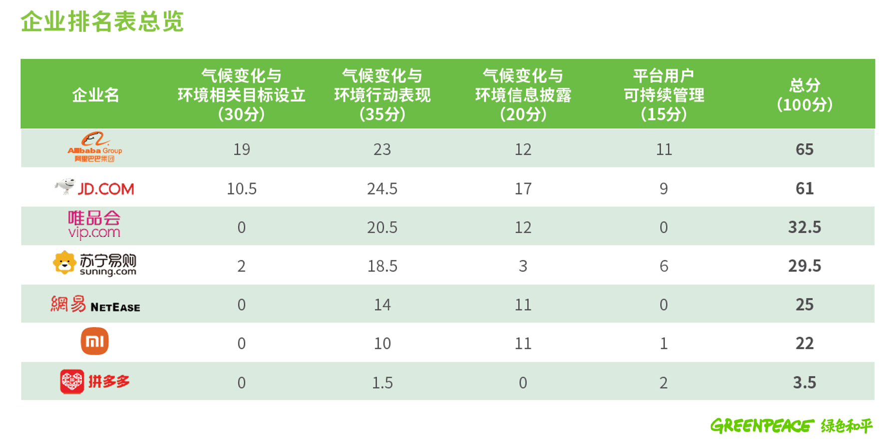 阿里VS京东，一文了解电商两巨头的组织架构变迁 - 知乎