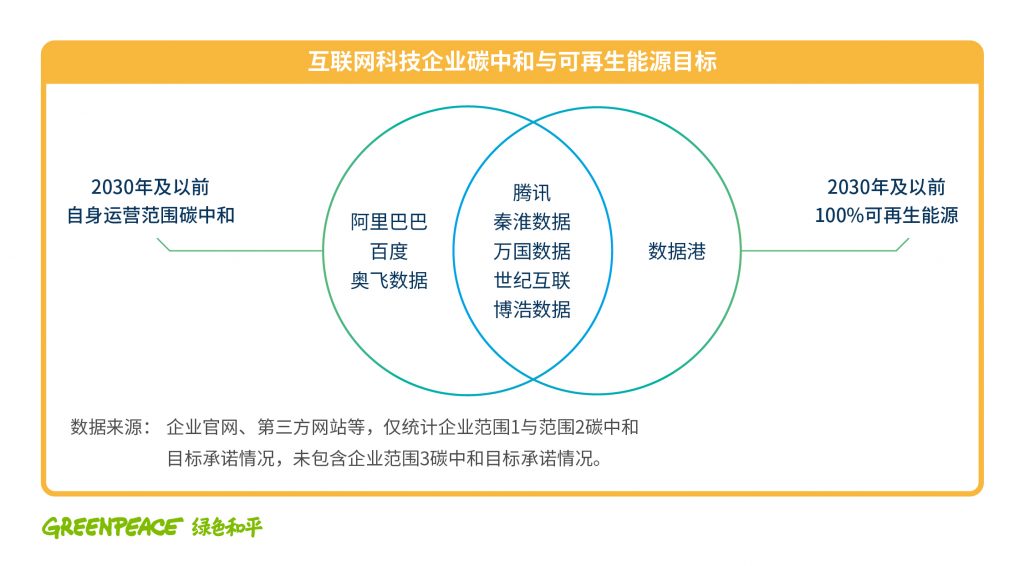 IndexNow与中国绿色互联网及碳中和目标的契合