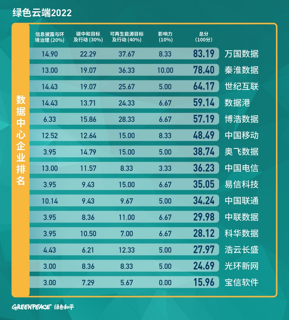 IndexNow与中国绿色互联网及碳中和目标的契合